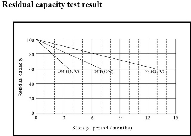 AGM RESIDUAL CAPACITY TEST